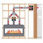 Empire HMFA External Forced Air Heat Management
