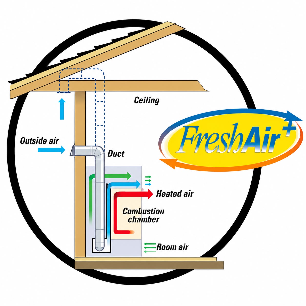 Empire VFA2 Fresh Air Kit for Vent Free Fireboxes