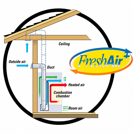 Empire VFA2 Fresh Air Kit for Vent Free Fireboxes