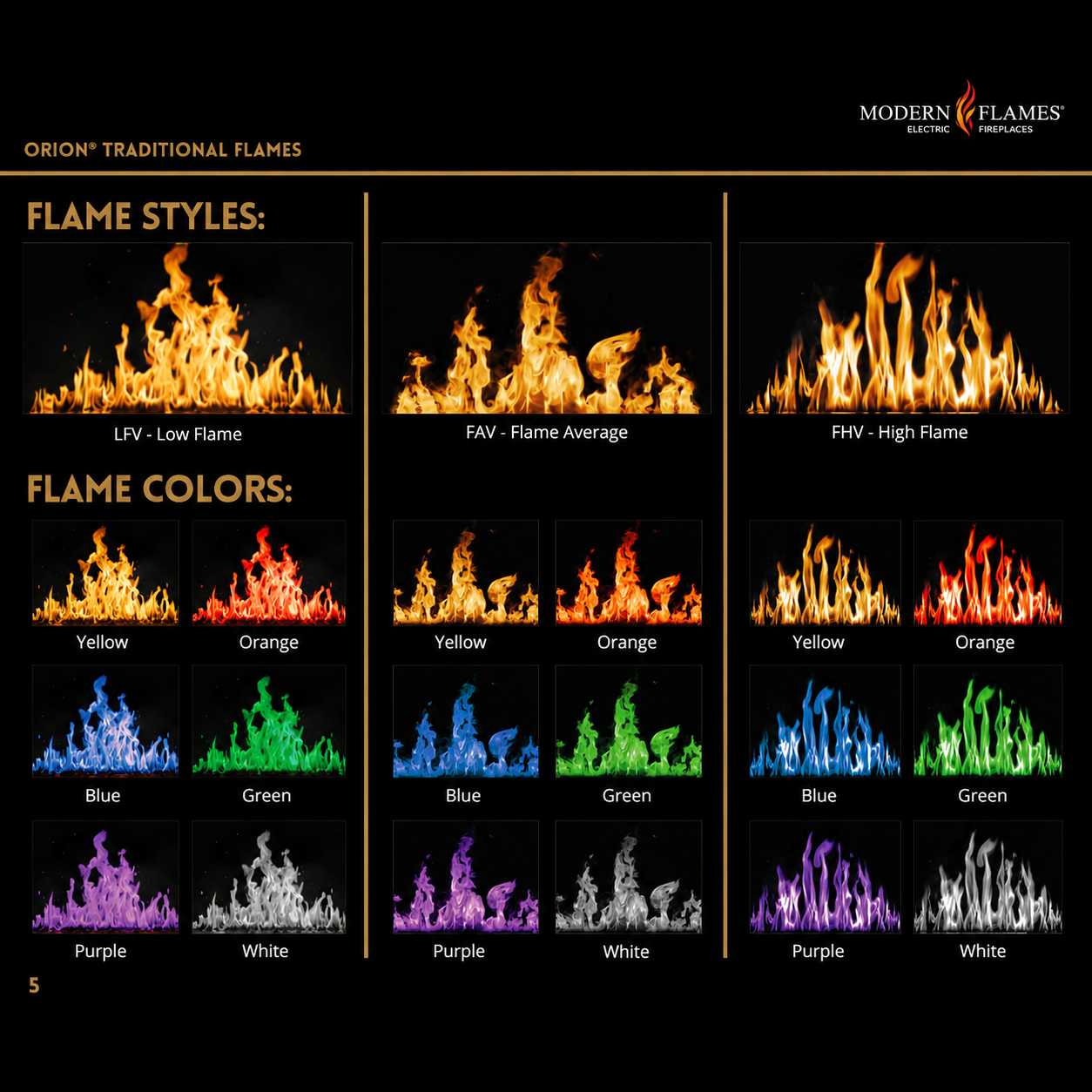 Modern Flames Orion Traditional OR26-TRAD 26" Built-In Electric Fireplace Insert with TruWood Log Set