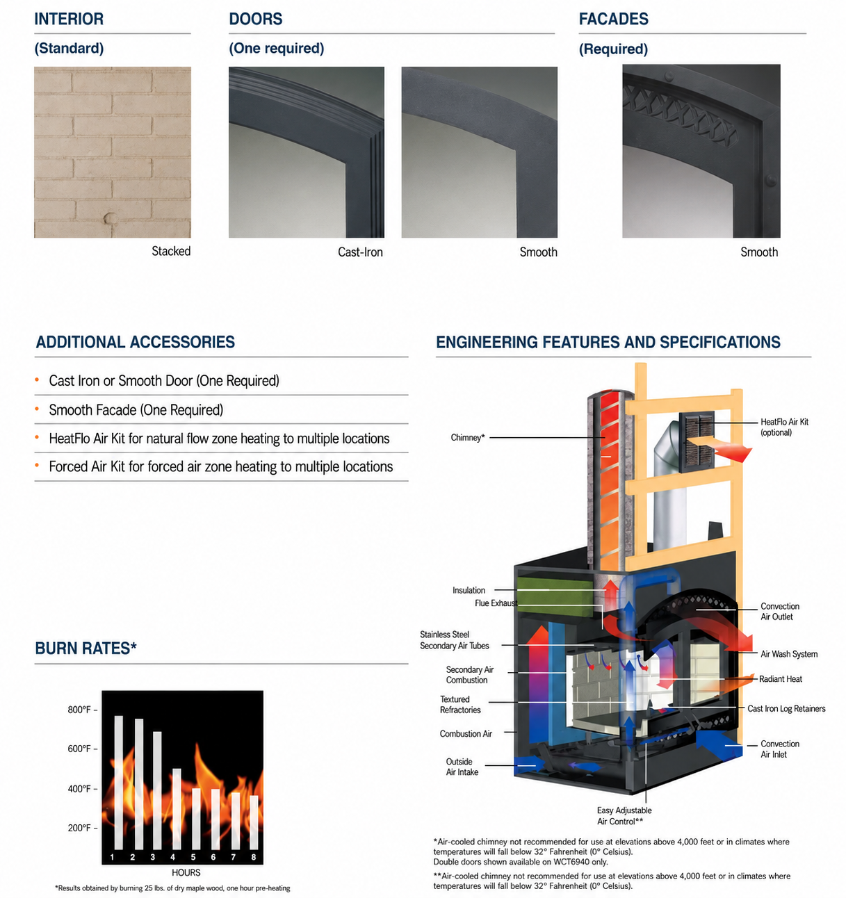 Superior WCT6920 22" EPA Certified High-Efficiency Wood Fireplace With White Stacked Refractory Panels